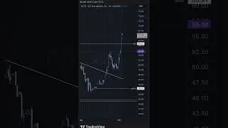 Equity vertical #trading