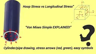 Learning SOM's HOOP STRESS, LONGITUDNAL STRESS & VON MISSES CRITERION in HINGLISH LANGUAGE#handwrite