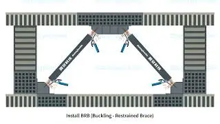 Seismic Isolation and Energy Dissipation Retrofitting Technologies（Buckling - Restrained Brace）