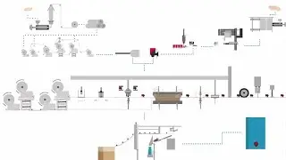 Smurfit Kappa: Animation BIB production thermolamination, English