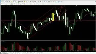 How to scalp with Candlestick with 14 and 34 moving average [SOPHAL]