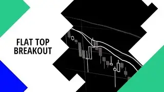 What is Flat Top Breakout Candlestick Pattern | Trading For Beginners