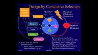 Systems & Systems Engineering&mdash;Systems Methodology