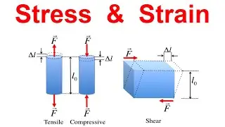 Stress and Strains || Types of Stress