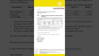 Indusind Bank March 2025 Financial Performance ( Q4 Business Update)
