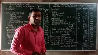 Formats of Bank Final Accounts (Balance Sheet and Profit & Loss A/C)