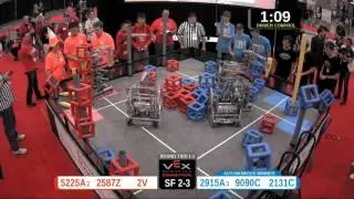 2015 VRC Sci SF2-3 - 5225A 2587Z 2V vs 2915A 9090C 2131C - 73 to 89 - VEX Worlds 2015