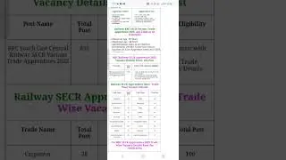 South East Central Railway SECR RRC Bilaspur Various Trade Apprentices 2025 ApplyOnline for 835 Post