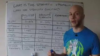 Strength Spectrum, Strength Qualities, Inverse Relationships & Program Design.