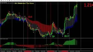 Download Snake Wave Forex Trading System Signals Strategy Mt4