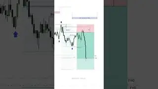How ICT is Transforming the Gold Trade & hit target make money #gold #trading #forex #crypto #money