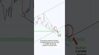 Perfect Entry Trading Setup 💰💸 #shorts #forex #crypto #stocks  #tradingstrategy #bitcoin