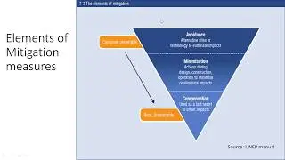 Environmental Impact Assessment:Impact Mitigation