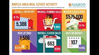 October 2025 Market Report Video