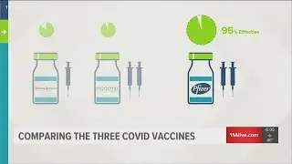 Comparing three COVID vaccines