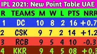 IPL 2021 UAE New Point Table || Point Table After Dc vs RR Match 36Th || IPL 2021 New Ank Talika UAE