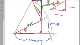 4 4   Derivation of Compound Angle Formula