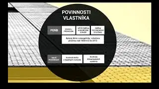Legislativní požadavky na povinné energetické dokumenty