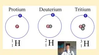 De atoomkern (= nuclide) en isotope nucliden (kernfysica, deel 1)