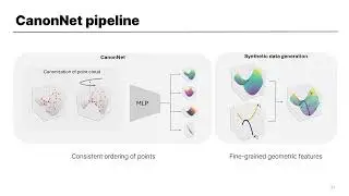 CanonNet: Canonical Ordering and Curvature Learning for Point Cloud Analysis (arXiv 2025)