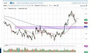 Natural Gas Technical Analysis for September 16, 2020 by FXEmpire