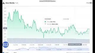 Alien Worlds TLM   -   Alien Worlds to USD Chart