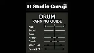 Drum Panning Details | Panning Guide