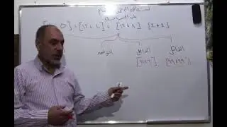 الثماثل و التداخل و التوافق و التباين الدرس ([49])
