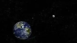 LRO-LCROSS Mission Profile