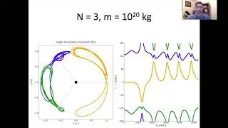 Periodic orbits for small N co-orbital satellite systems