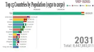 Top 15 Countries by Population (1950 to 2050)  in The World