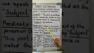 subject and predicate| Subject and predicate kise kahate hai? what is predicate