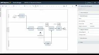 SAP Signavio Real BPMN 2.0 Process Model Example (Part of Signavio BPMN 2.0 Udemy Course)