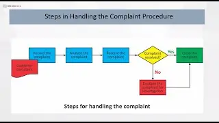 Executive Webinar (Part 51): How to Manage Customer Complaints & Introductions to QDMS Software