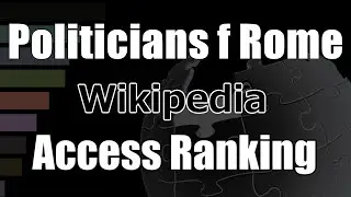 &ldquo;Politicians from Rome&rdquo; Wikipedia Pageviews Bar Chart Race (2020&ndash;2024)