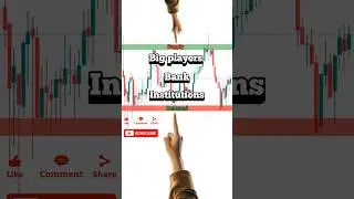Buy or sell? Big player trading strategy | Big player in stock market! #trading #stockmarket