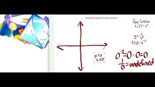 Calculus Workbook Question 86 Negative Power Functions