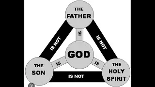 GODHEAD || NATURE AND ATTRIBUTES OF GOD || TRANSFORMING INTO HIS LIKENESS