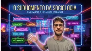 Como a Revolução Industrial 