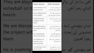 روزانو جا استعمال ٿيندڙ جملا (15)  #learnsindhi  #english  #howtolearnidiomsandphrases  #learnenglis