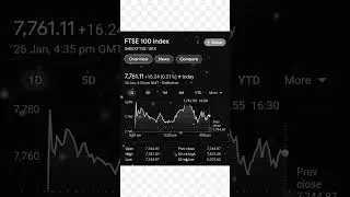 FTSE-100 Index | London Stock Exchange | The Stock Mart | Global Market