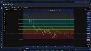 Gari Network GARI CRYPTO, PRICE PREDICTION, TARGETS, ANALYSIS AND OPINION TODAY