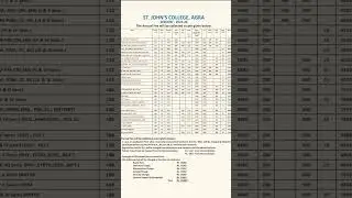 St John's college Agra fee structure.//#likesharesubscibe #shortvideo #collegelife