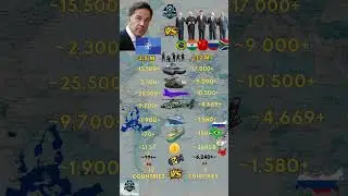 NATO Vs BRICS Military 2026