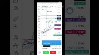 #intraday #options #stockmarket #trading #swing #daily #strategy