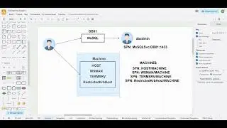 4 - Теория Kerberos в Active Directory - Services
