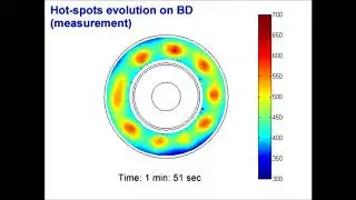 Temperature instabilities on brake disc