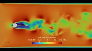 FSI of Cylinder-plate system  on MFSim - Turek & Hron Benchmark
