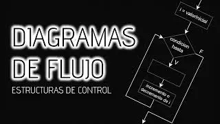 Diagramas de Flujo | Draw.io