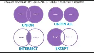 SET OPERATORS IN SQL